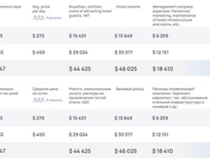 在温德姆大酒店家庭俱乐部的号码 — 来自开发商和业主的房地产搜索引擎 GEOLN.COM. 照片 5