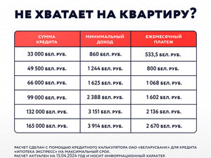 Apartamento de tres habitaciones en el centro de Minsk — Encuentre propiedades fuera del plan o reventa de bienes inmuebles directamente de desarrolladores y propietarios GEOLN.COM. Foto 3