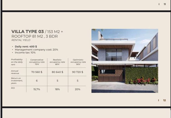 Villa Complex with Pool