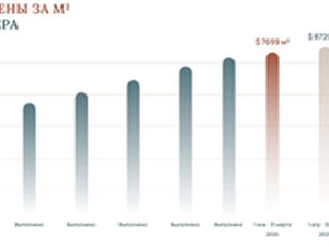在温德姆大酒店家庭俱乐部的号码 — 来自开发商和业主的房地产搜索引擎 GEOLN.COM. 照片 4