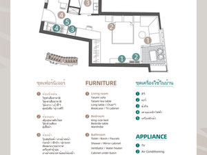 Real estate in Wing Samui  — look at the real estate search engine GEOLN.COM. Photo 25