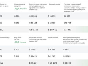 温德姆大酒店家庭俱乐部 — 来自开发商和业主的房地产搜索引擎 GEOLN.COM. 照片 9